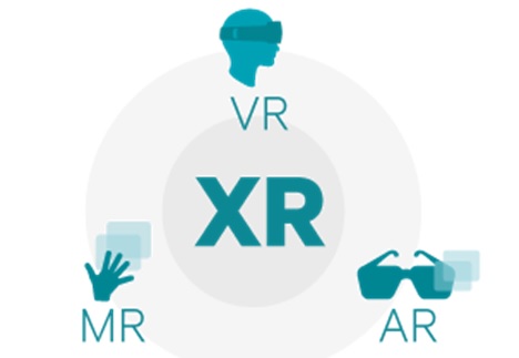 Wat is het verschil tussen VR, AR, MR en XR?