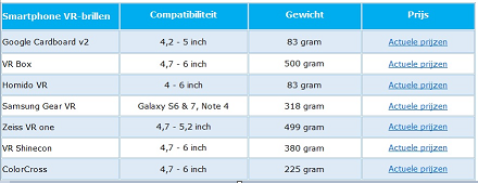 virtual reality brillen vergelijken aanbieding kopen